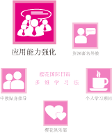 ͨѻHZSW(xu)(x)((yng))